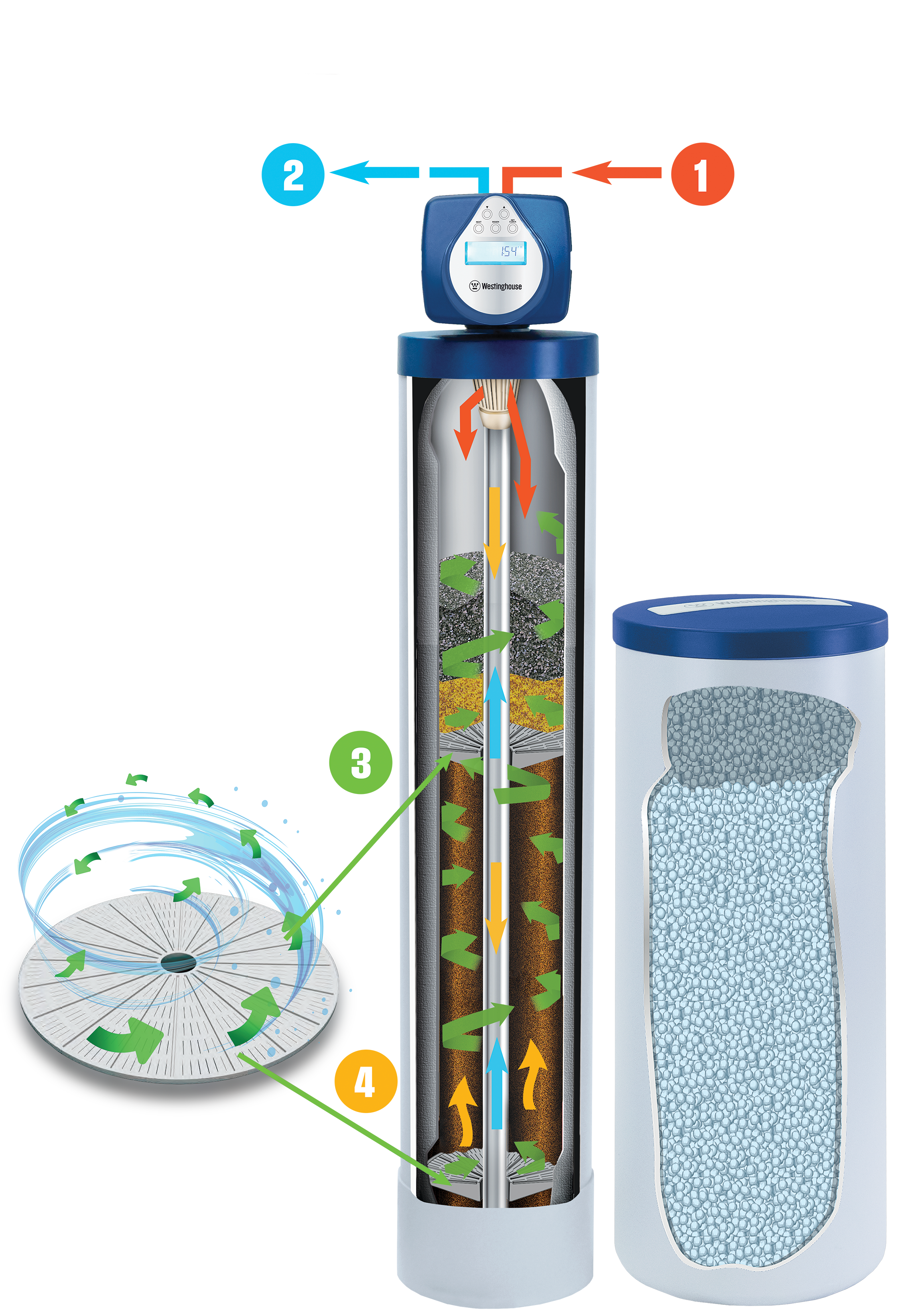 Revolution 200 System